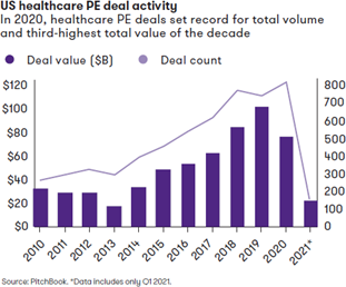 Healthcare PE Deal Activity 2021.png